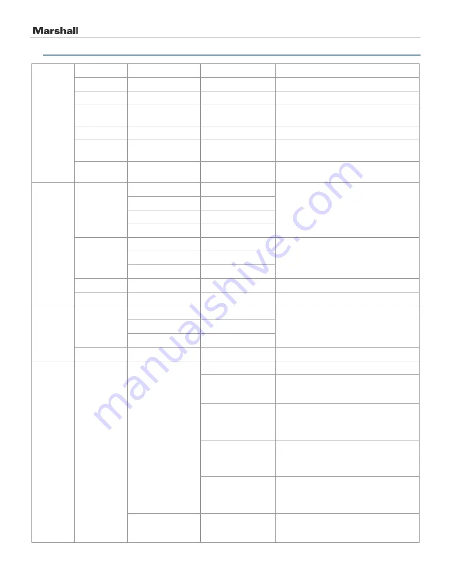 Marshall Electronics OR-185-3GSDI User Manual Download Page 7