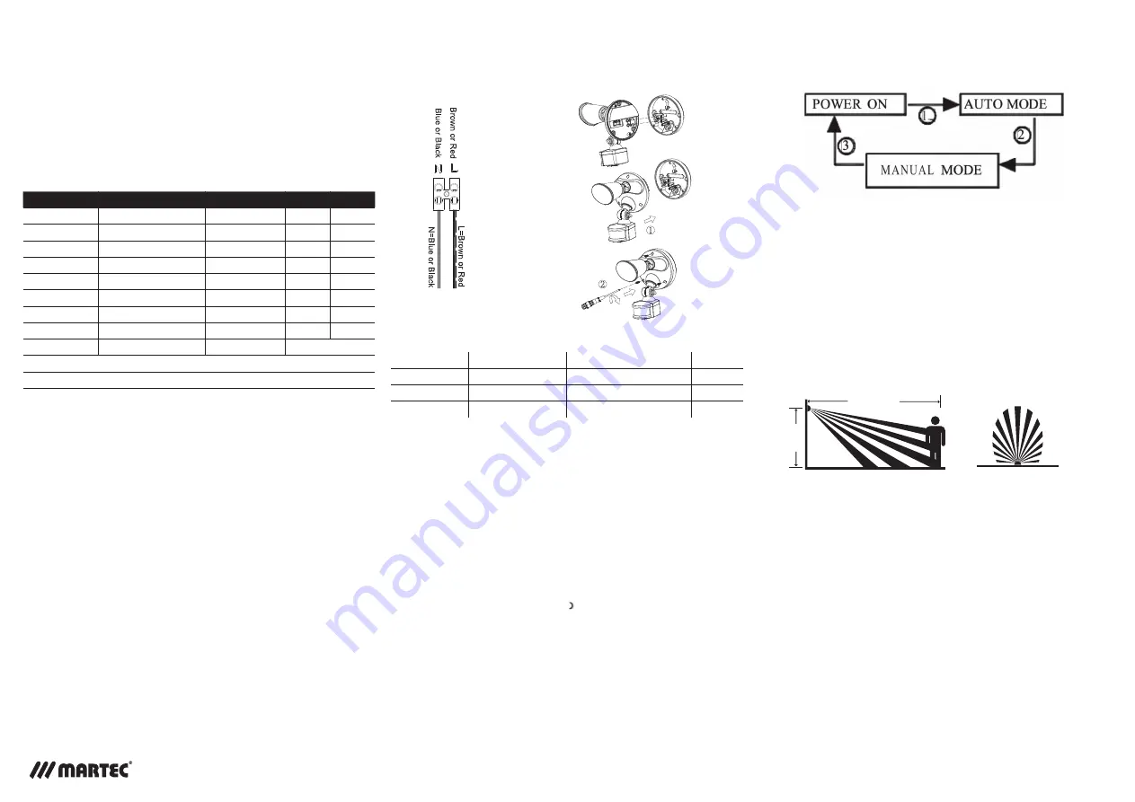 Martec Defender MLDXD3451M Quick Start Manual Download Page 1