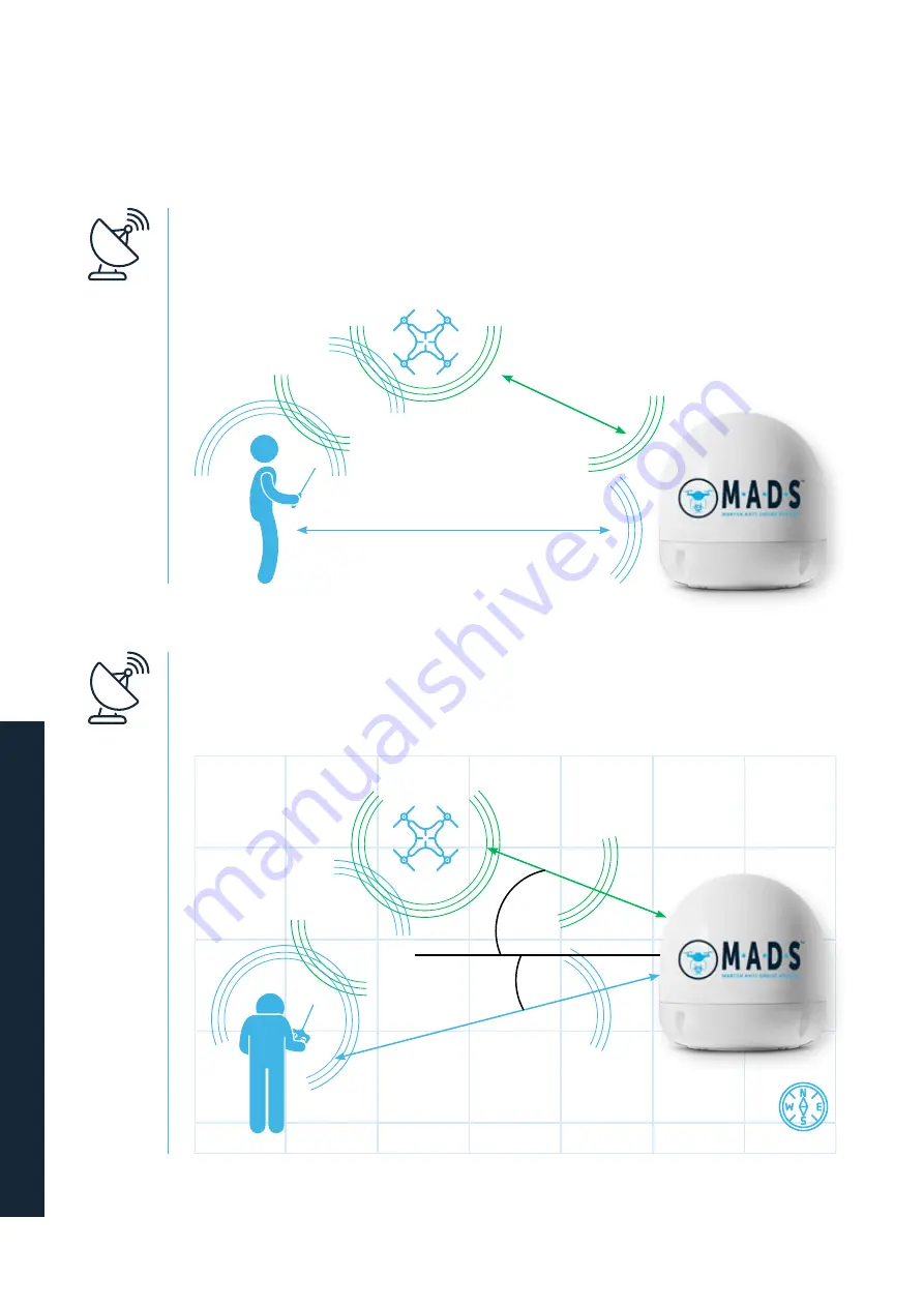 Martek M.A.D.S Quick Manual Download Page 2