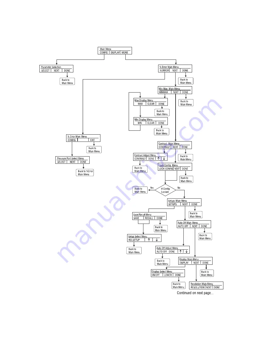 Martel 311A-Ex Reference Manual Download Page 10