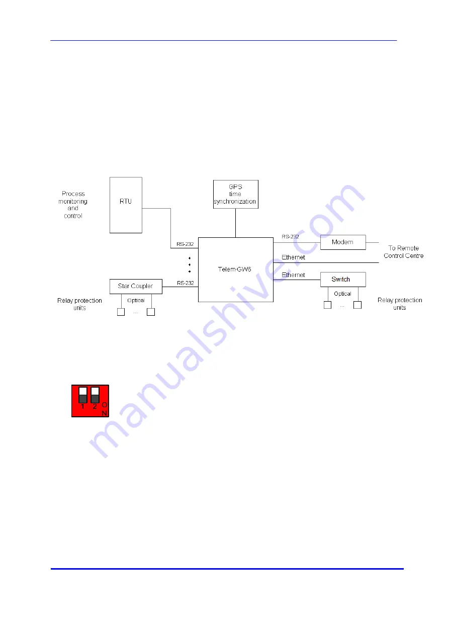 Martem TELEM-GW6e User Manual Download Page 6