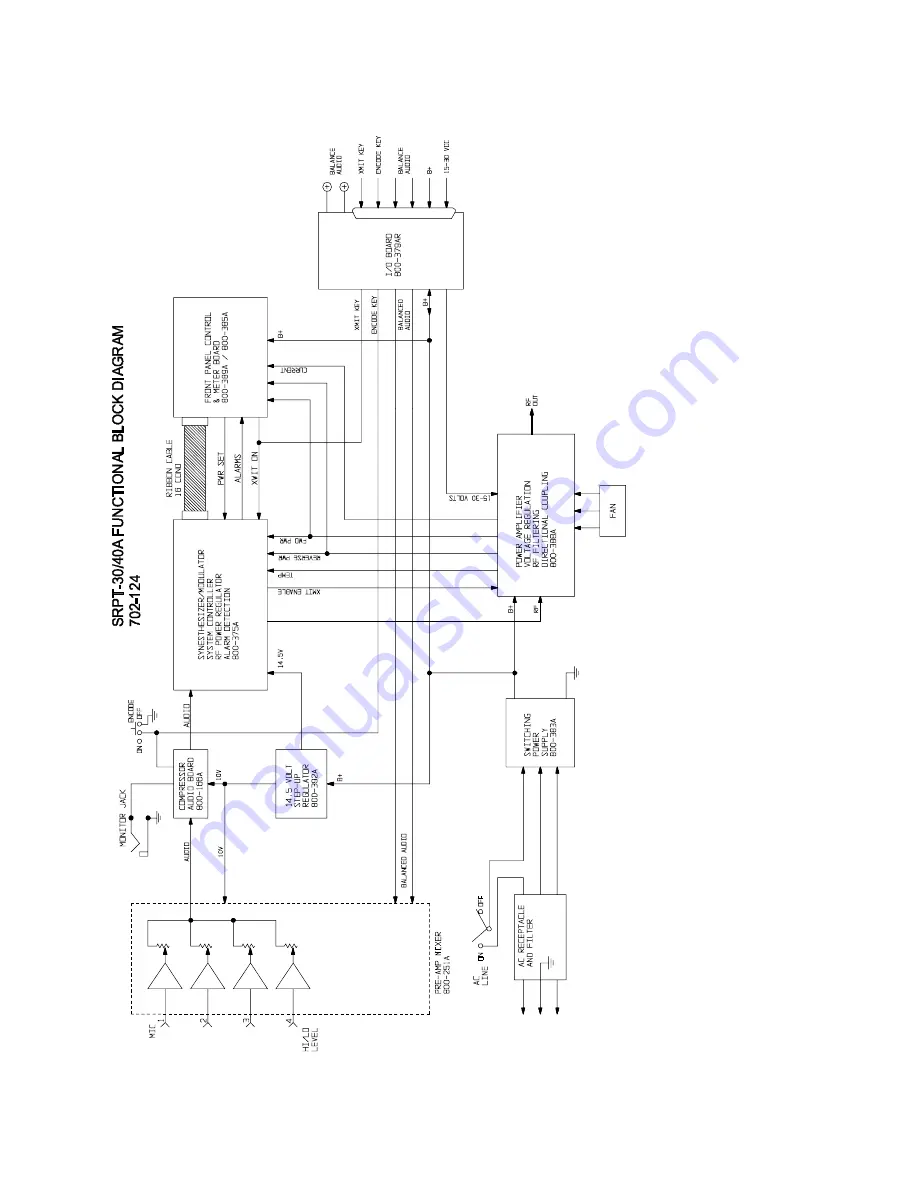 Marti Electronics SRPT-30 Скачать руководство пользователя страница 40