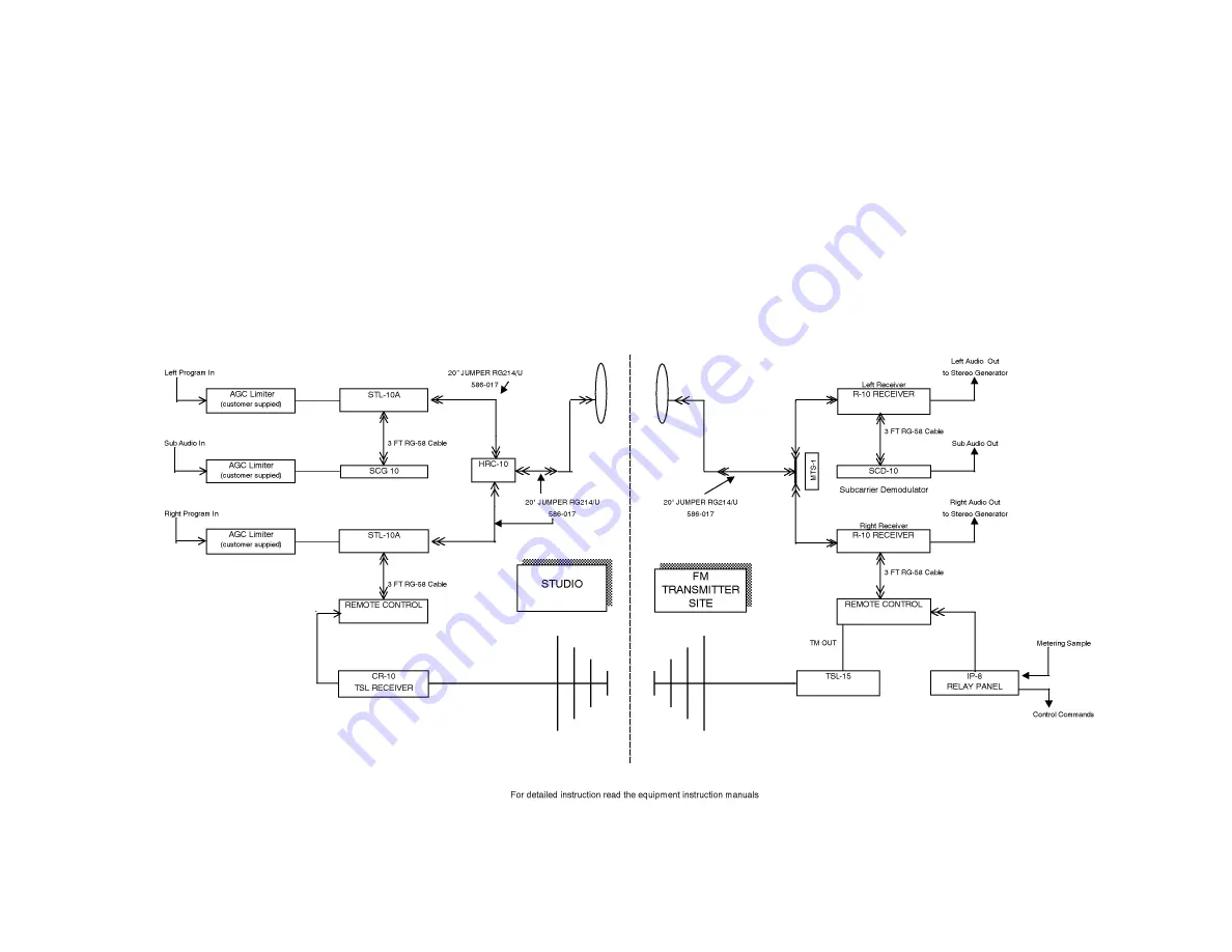 Marti Electronics STL-10A Скачать руководство пользователя страница 6