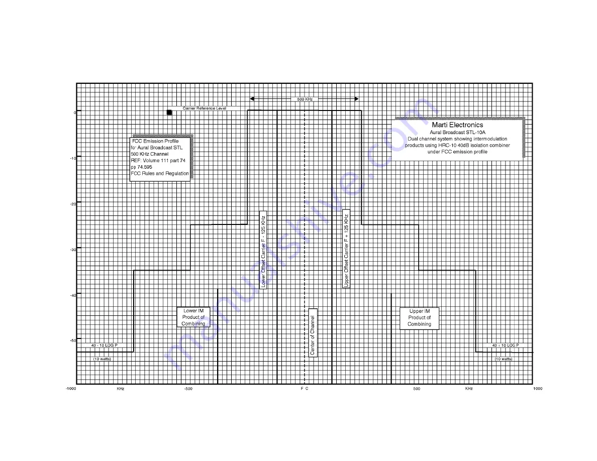 Marti Electronics STL-10A Скачать руководство пользователя страница 16