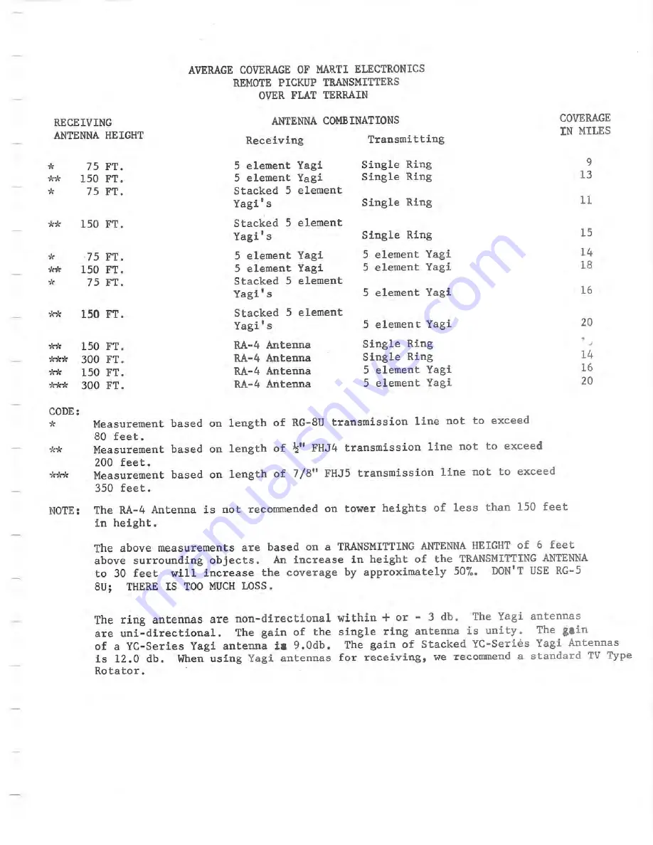 Marti RPT-25 User Manual Download Page 13