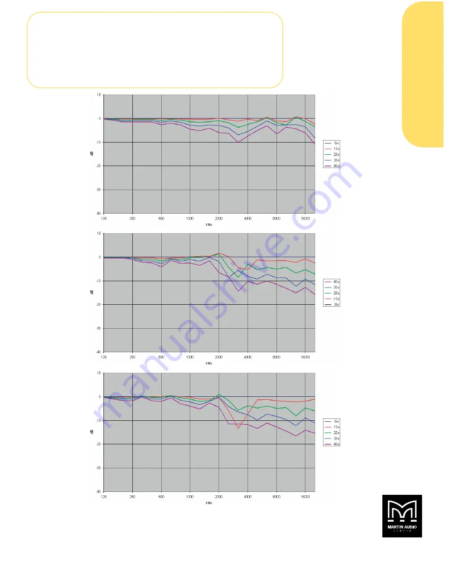 Martin Audio AQ10 Specification Sheet Download Page 3