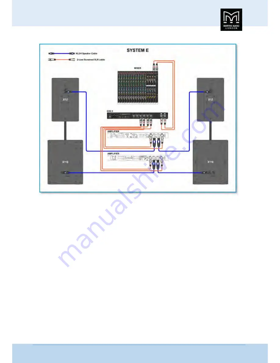 Martin Audio BlacklineX SERIES User Manual Download Page 28