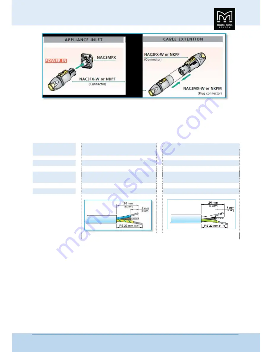 Martin Audio CDD-LIVE! Series User Manual Download Page 18