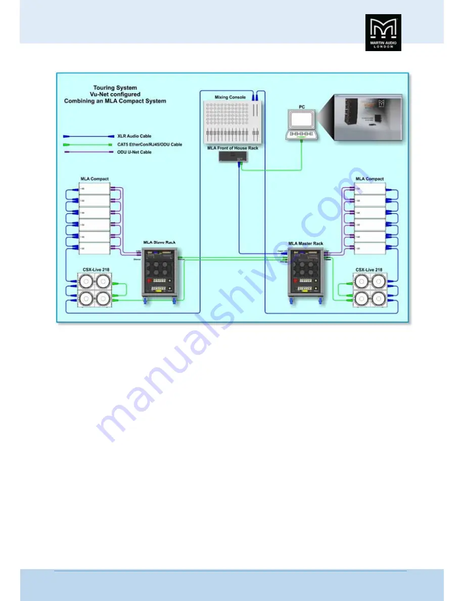 Martin Audio CDD-LIVE! Series User Manual Download Page 37