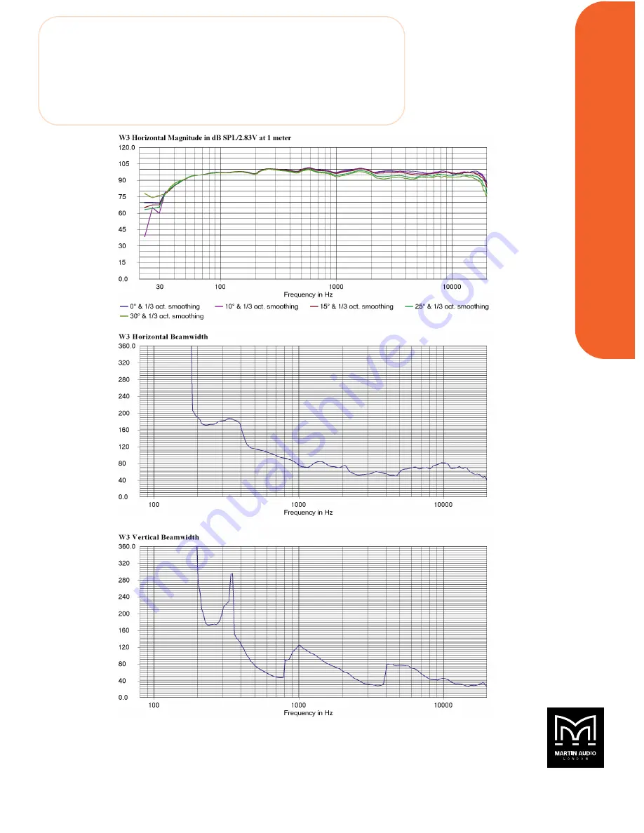 Martin Audio Compact Three-way Trapezoid System WW33PP Technical Specifications Download Page 3