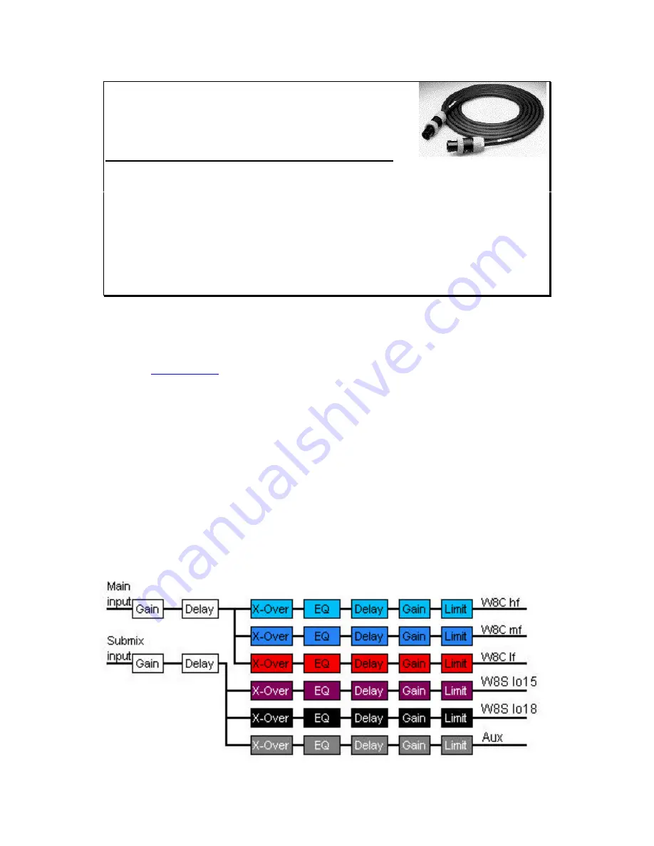 Martin Audio Wavefront W8CT Application Manual Download Page 226