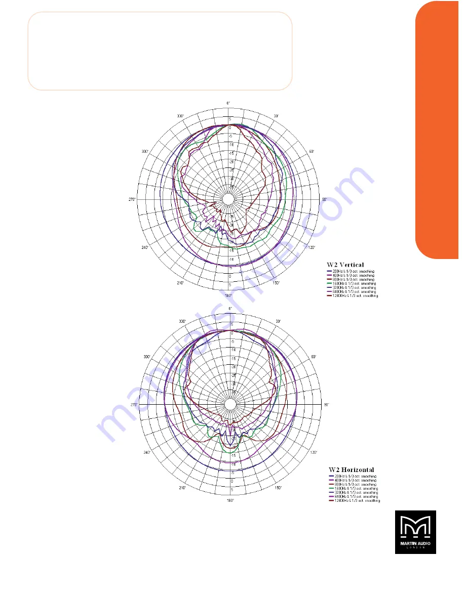 Martin Audio WW22 Specification Sheet Download Page 2