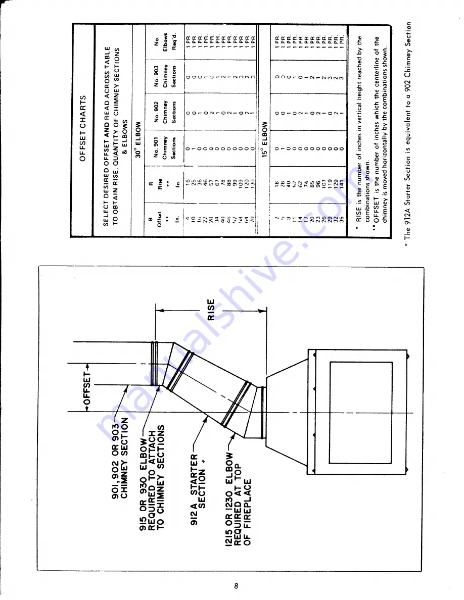 Martin Industries BW4245A Installation Instructions Manual Download Page 8