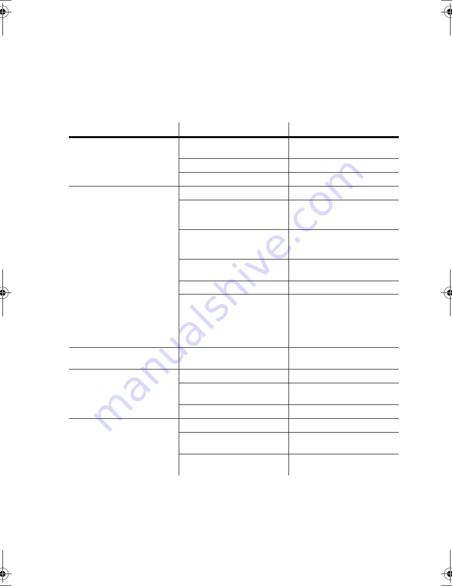 Martin FiberSource QFX 150 User Manual Download Page 22