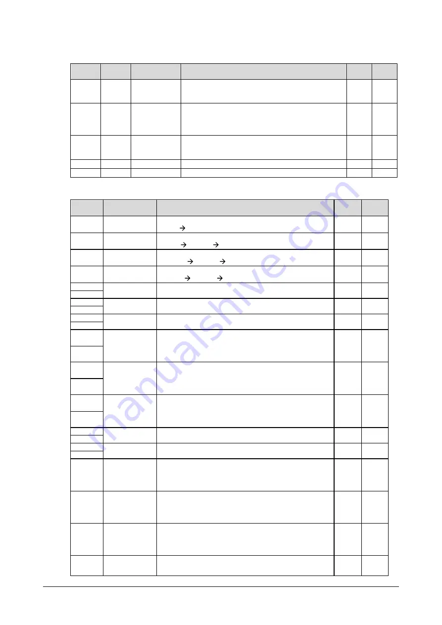 Martin Maxedia 4 User Manual Download Page 199