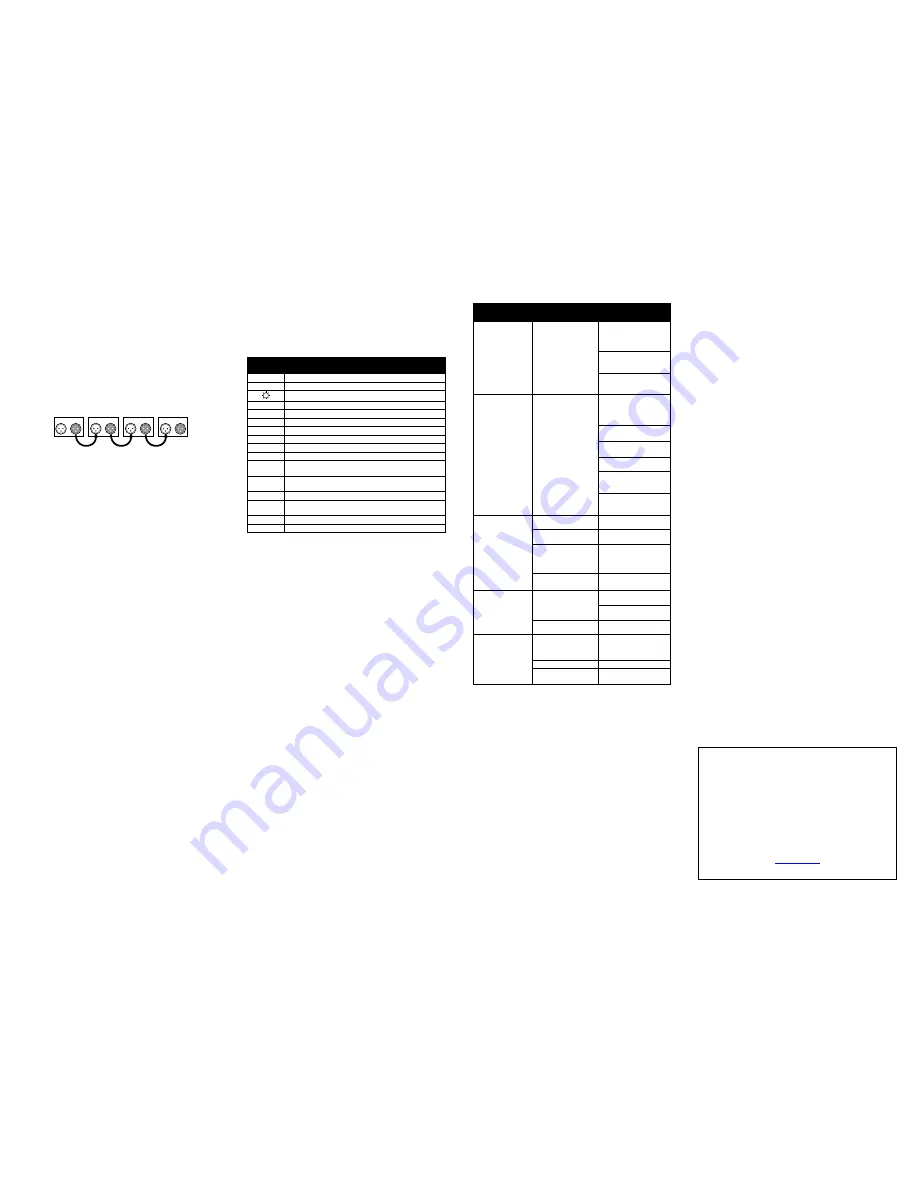 Martin THRILL User Manual Download Page 2