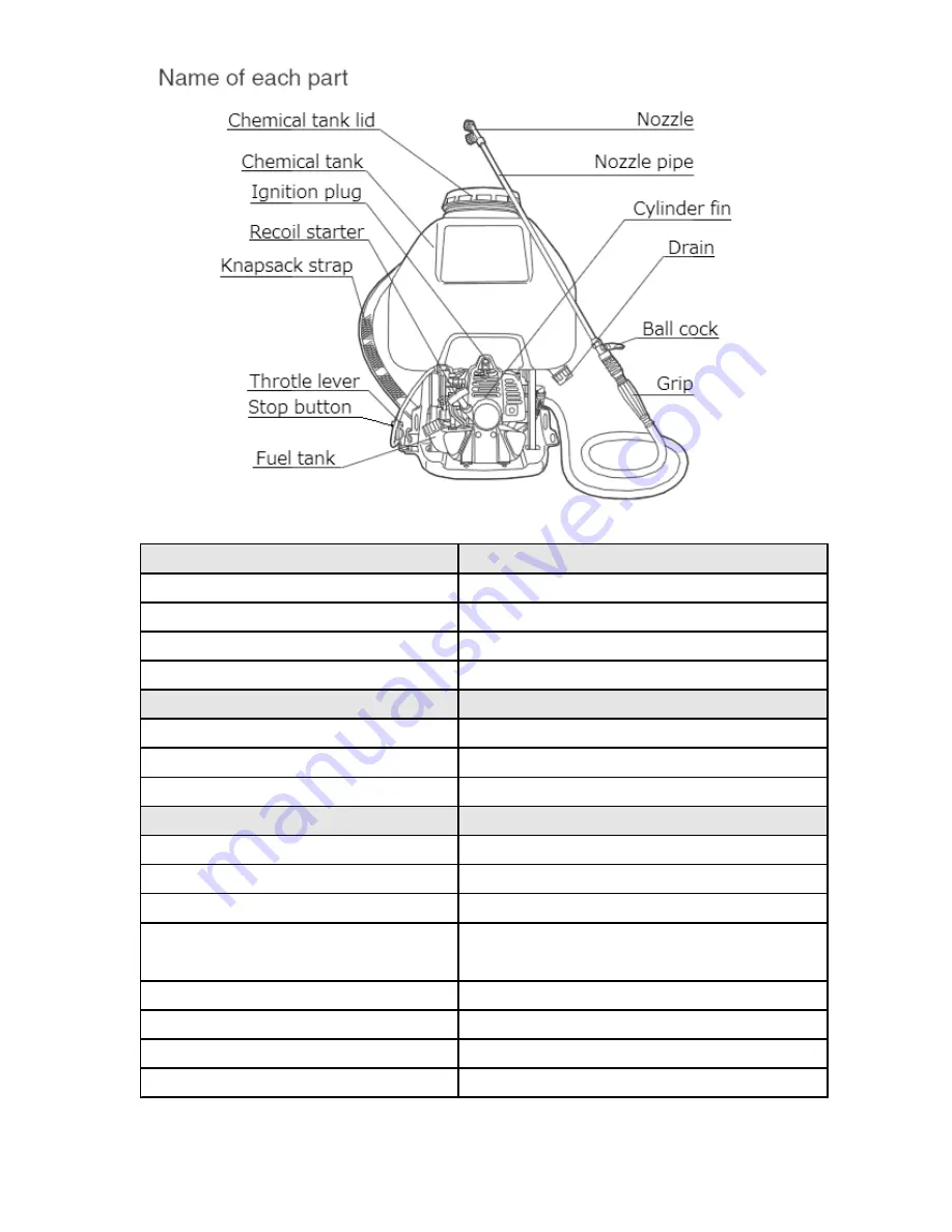 Maruyama MS072H Owner'S/Operator'S Manual Download Page 7