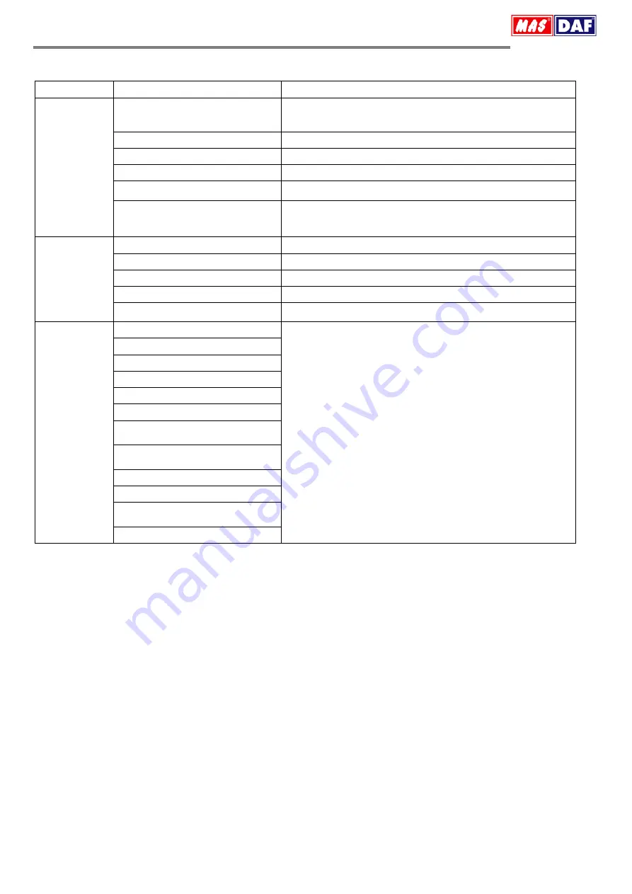 MAS DAF ENDURO 100 Lite Operating Manual Download Page 18