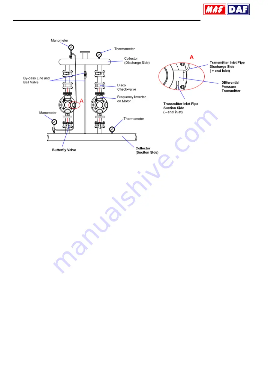 MAS Genio INM Series Operating Manual Download Page 26