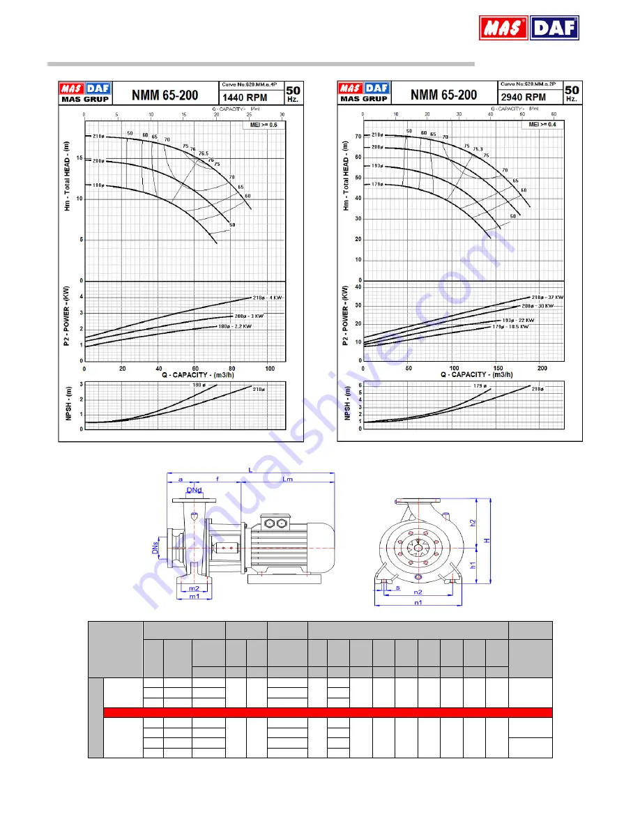 MAS NMM 100-160 Technical Manual Download Page 21