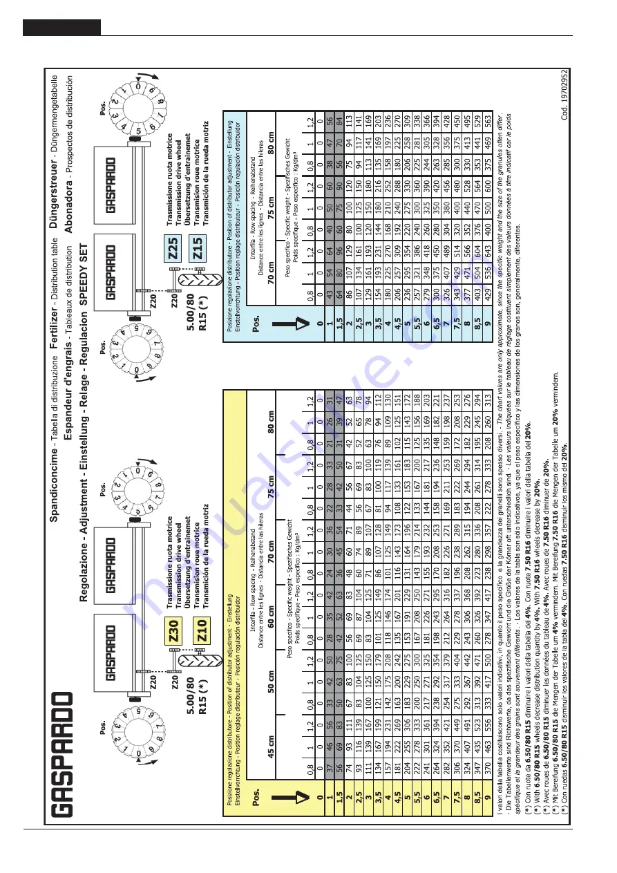 Maschio G19501383 Use And Maintenance Download Page 148