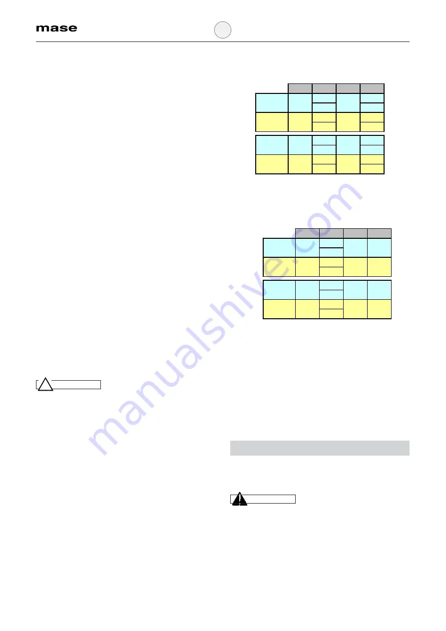 Mase Generators Marine IS 10.2 Installation Manual Download Page 26