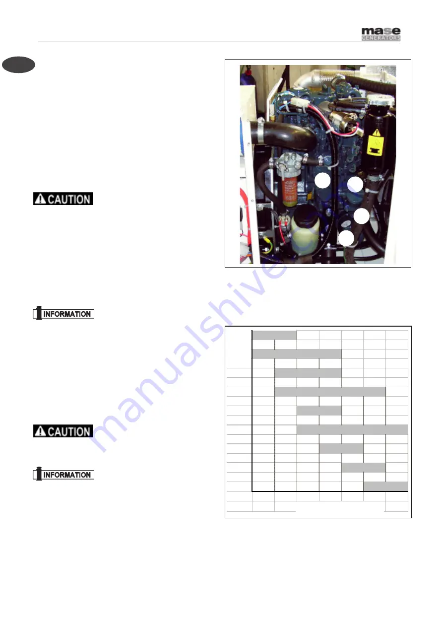 Mase Generators Voyager 6020 Auto Use And Maintenance Manual Download Page 27