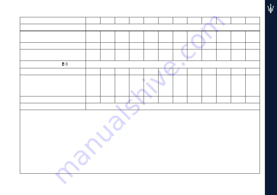 Maserati Grecale 2022 Owner'S Manual Download Page 289