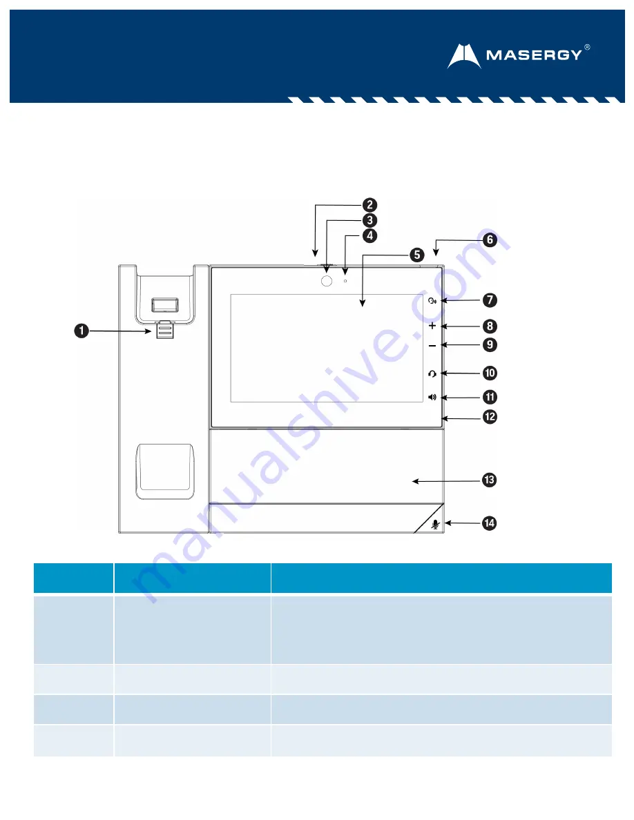 Masergy Poly CCX 700 Overview Download Page 1