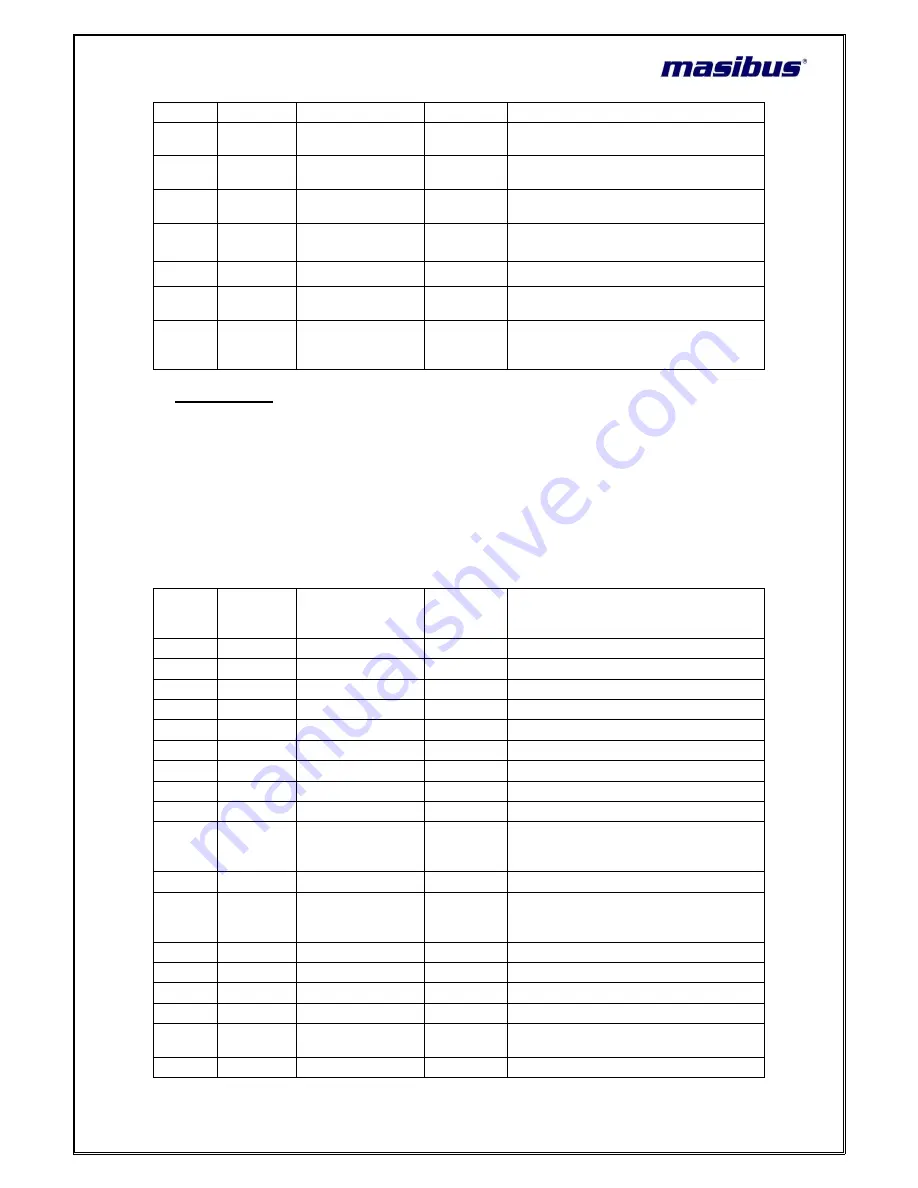 Masibus 1008S User Manual Download Page 35