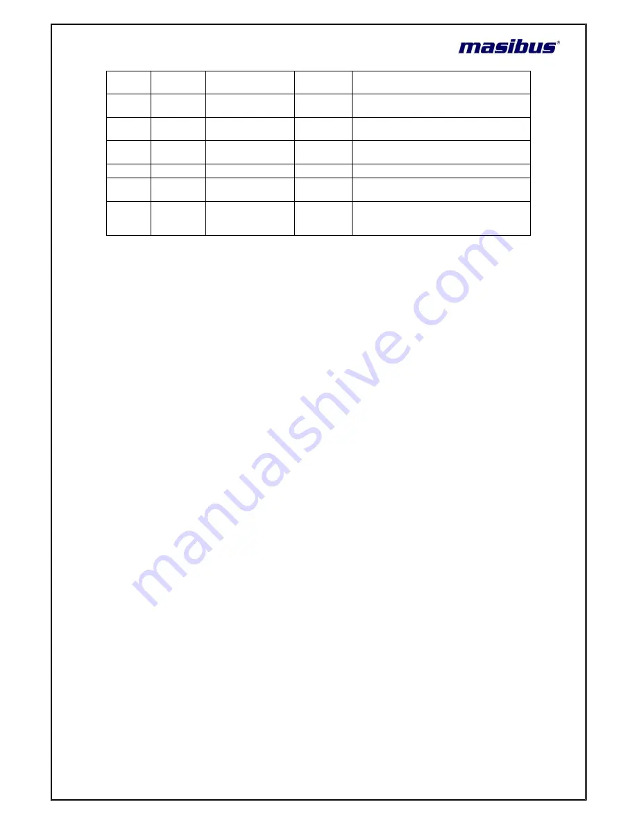 Masibus 1008S User Manual Download Page 37