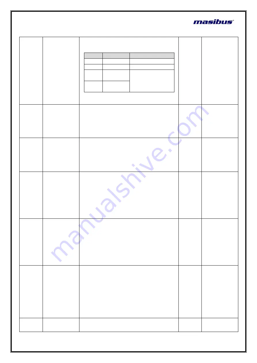 Masibus LC5296 DC User Manual Download Page 17