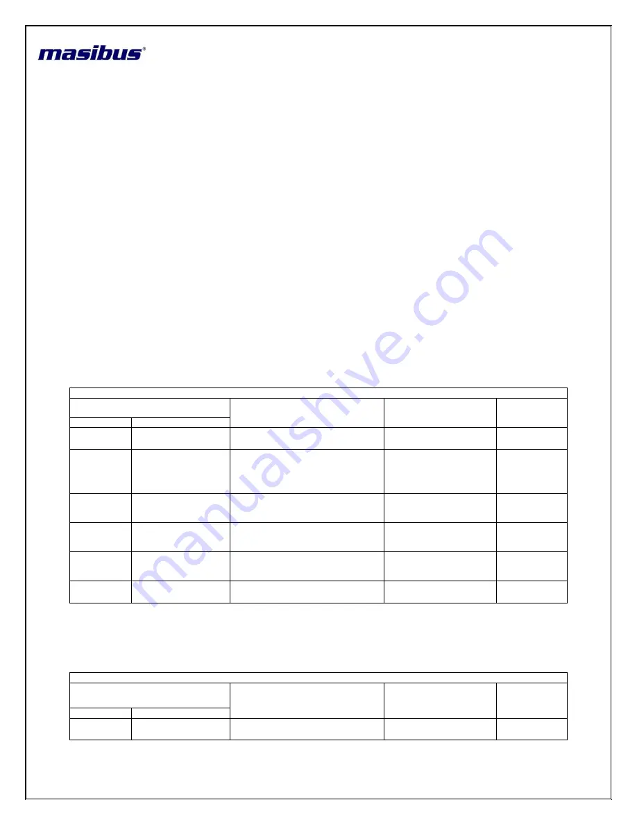 Masibust VT7S12E User Manual Download Page 12