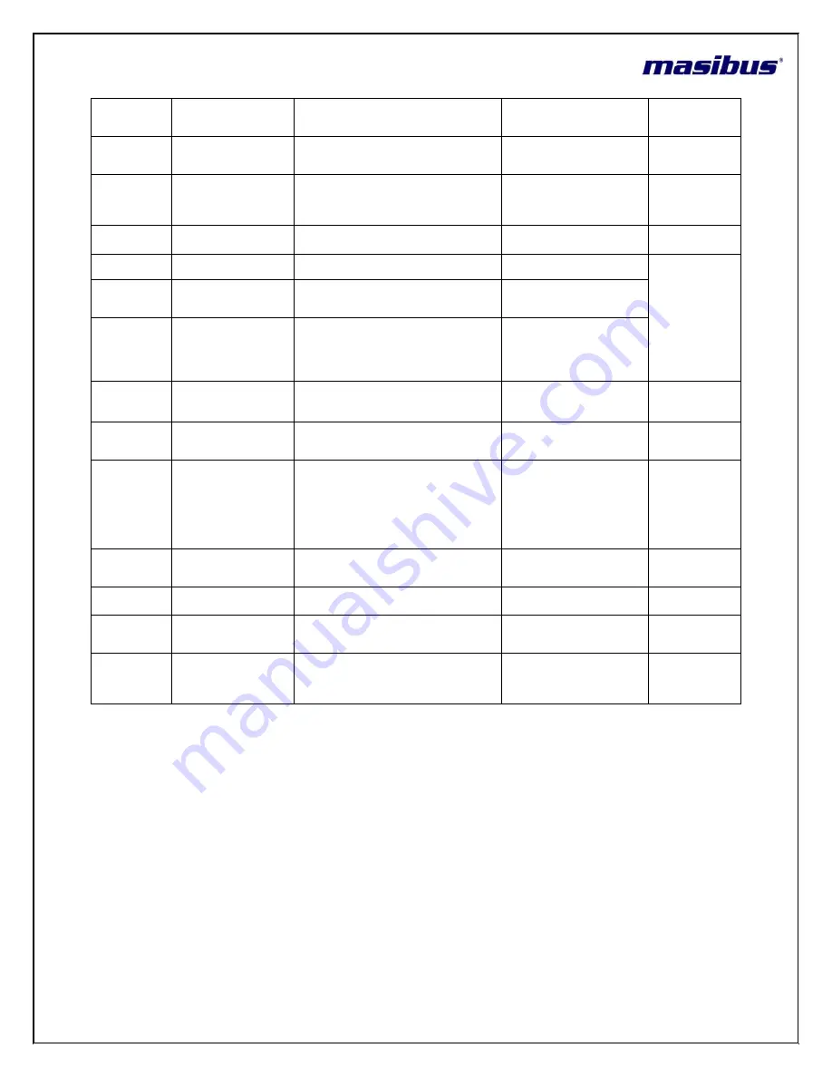 Masibust VT7S12E User Manual Download Page 15