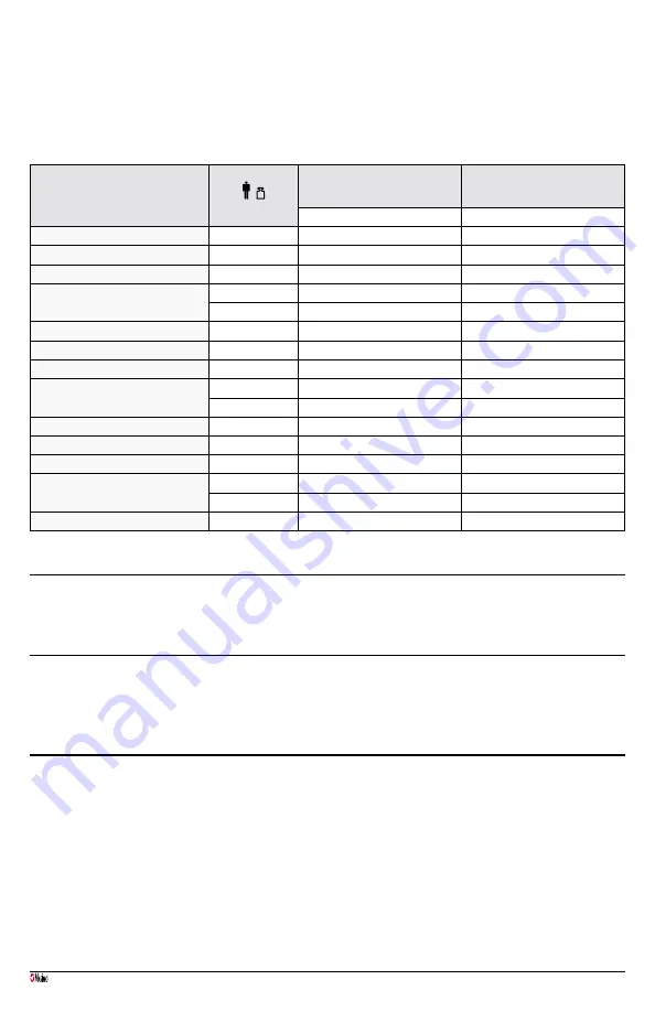 Masimo LNC MP Series Manual Download Page 29