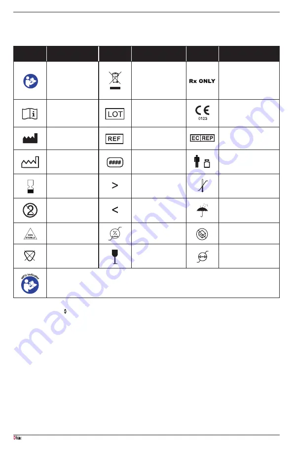 Masimo LNCS Series Directions For Use Manual Download Page 108