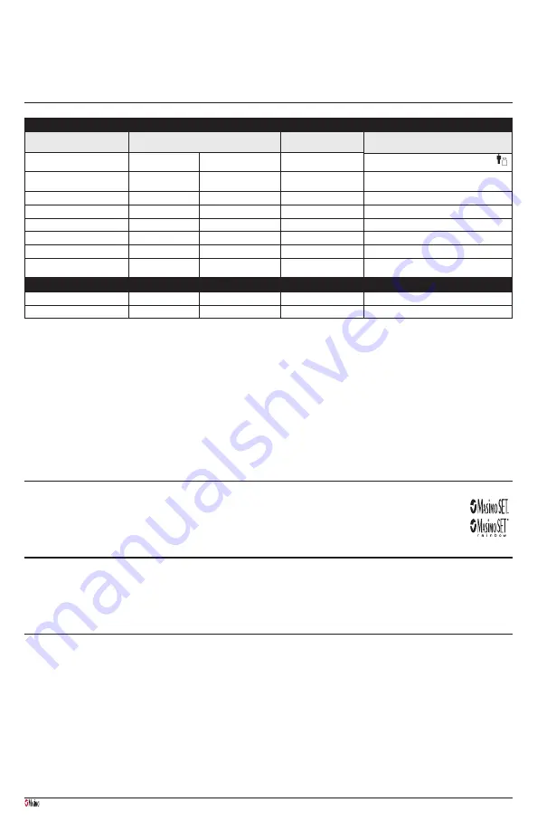 Masimo LNCS Series Directions For Use Manual Download Page 114