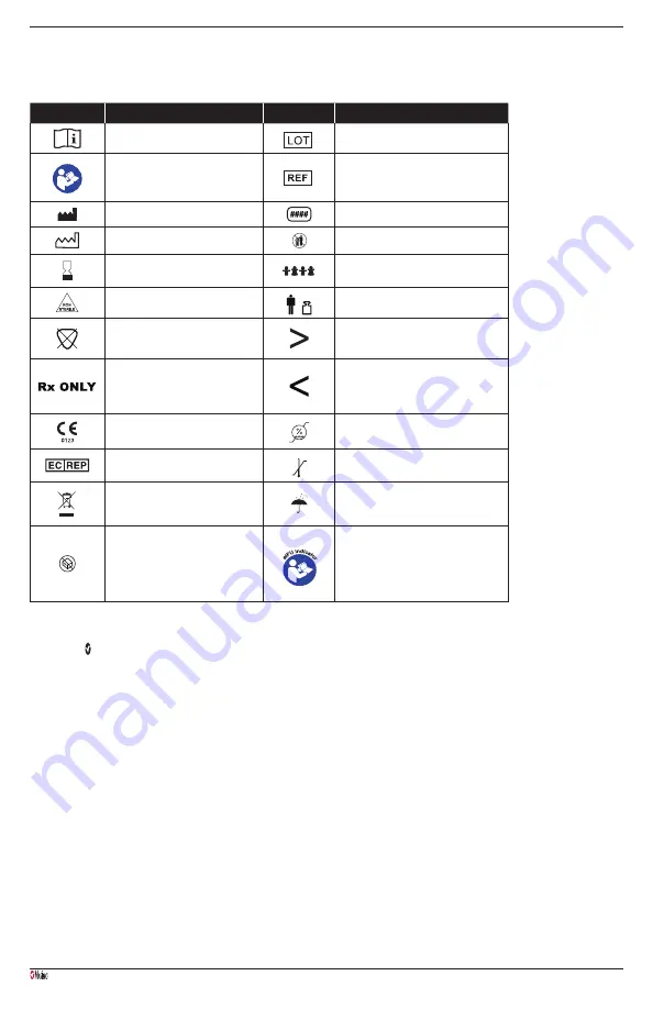 Masimo LNCS Manual Download Page 70