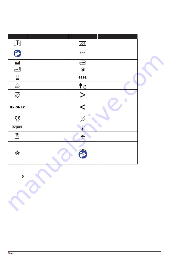 Masimo LNCS Manual Download Page 130