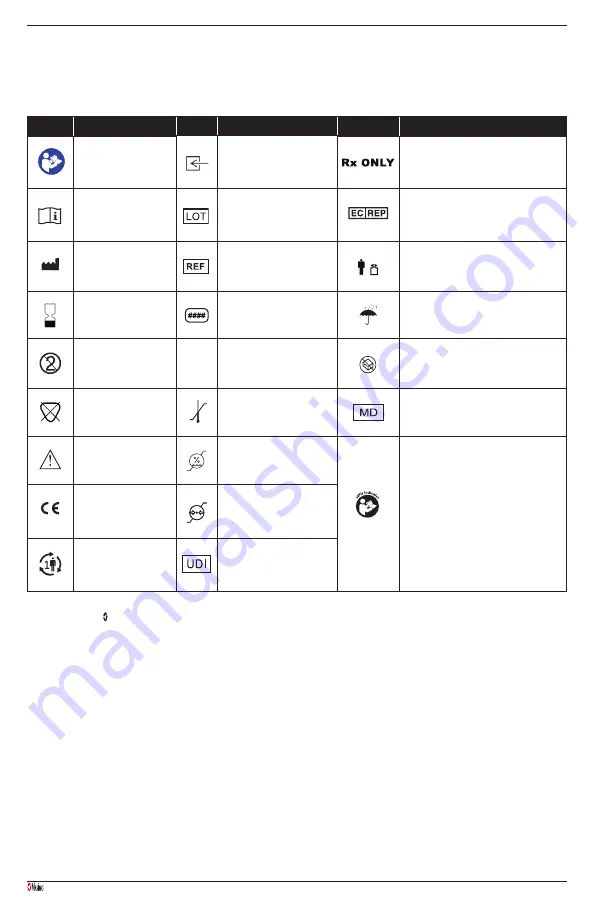 Masimo NomoLine Luer Series Manual Download Page 11