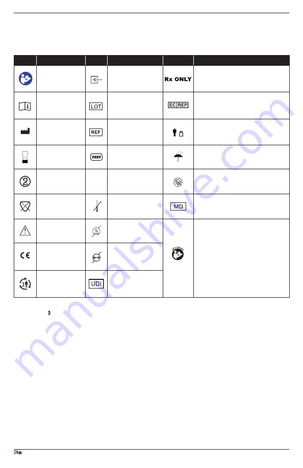 Masimo NomoLine Luer Series Manual Download Page 14