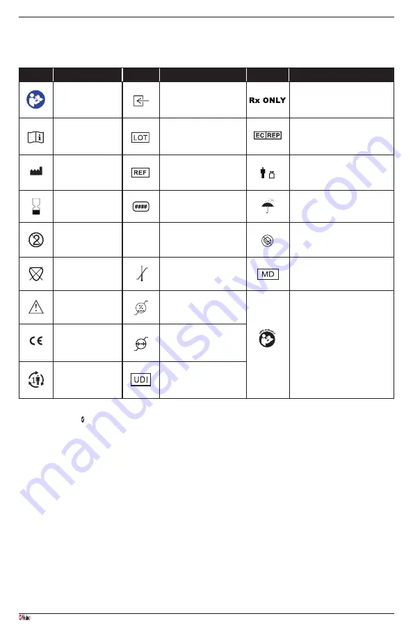 Masimo NomoLine Luer Series Manual Download Page 35