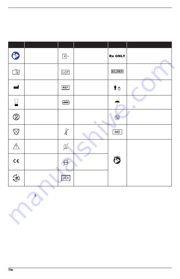 Masimo NomoLine Luer Series Manual Download Page 47