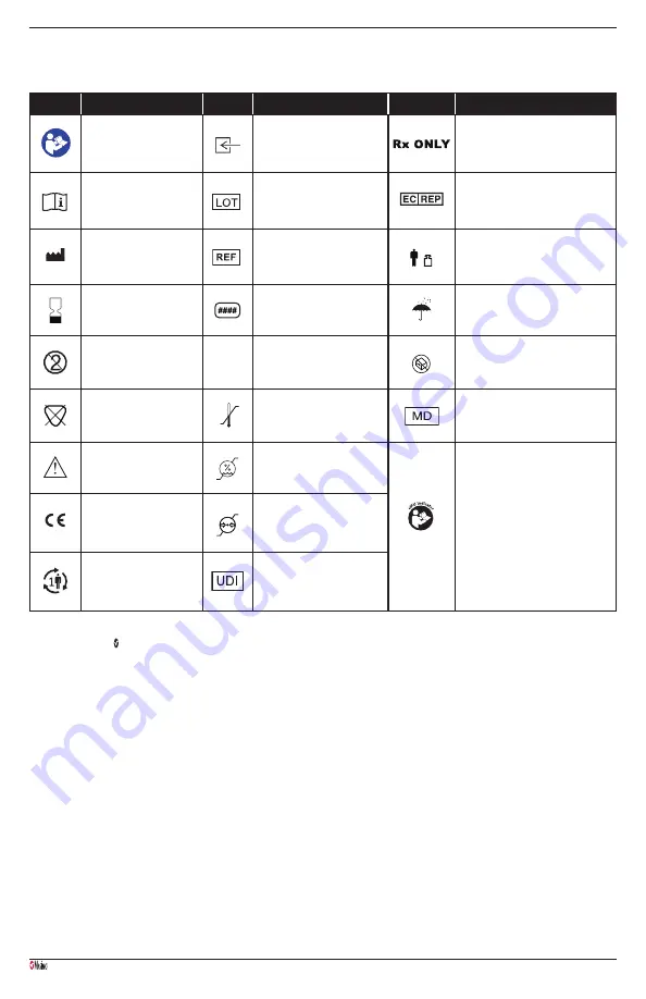 Masimo NomoLine Luer Series Manual Download Page 68