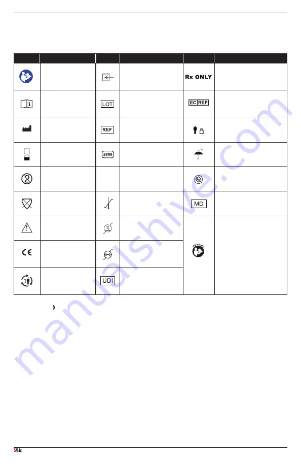 Masimo NomoLine Luer Series Manual Download Page 74