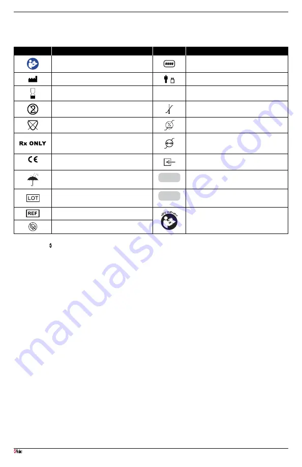 Masimo NomoLine-O Sampling Lines Manual Download Page 7