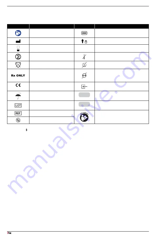 Masimo NomoLine-O Sampling Lines Manual Download Page 22