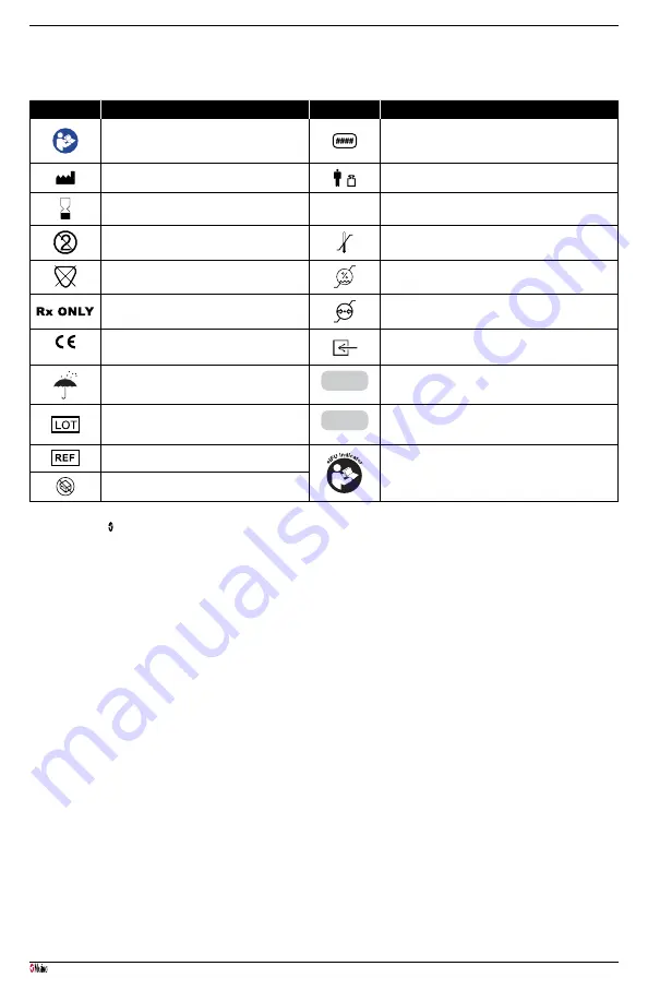 Masimo NomoLine-O Sampling Lines Manual Download Page 25