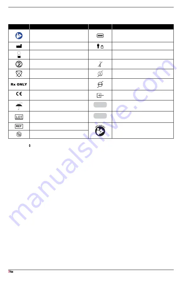 Masimo NomoLine-O Sampling Lines Manual Download Page 28