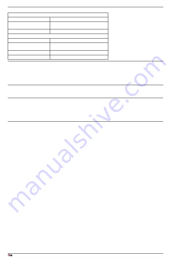 Masimo NomoLine-O Sampling Lines Manual Download Page 32